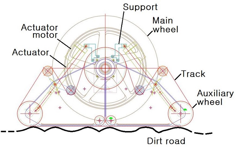 Fig. 8