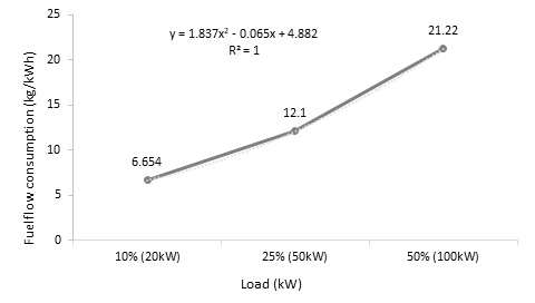 Fig 10.