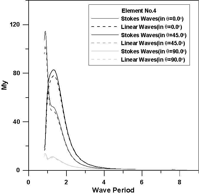 Fig. 12