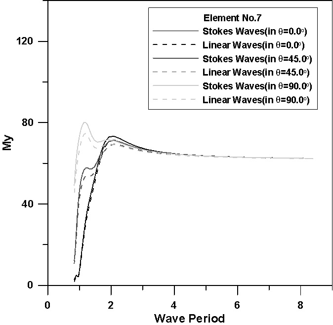 Fig. 13