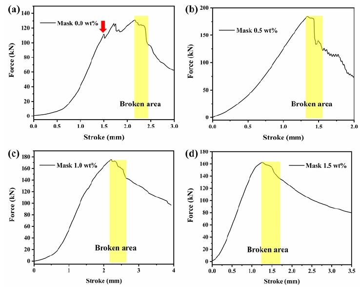 Fig. 2 Fig. 2