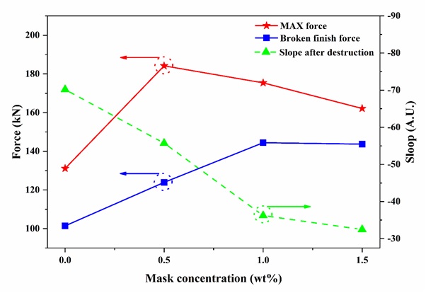 Fig. 3 Fig. 3