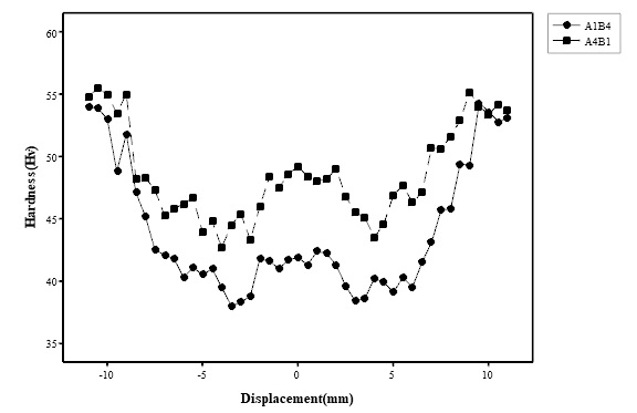 Fig. 10