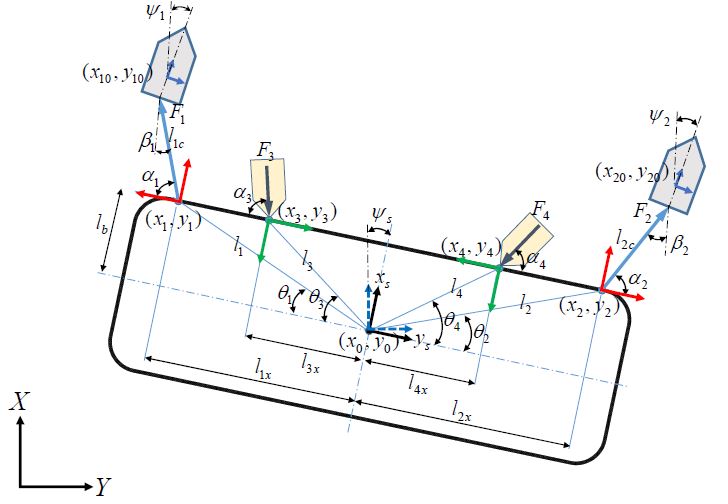 Fig. 2