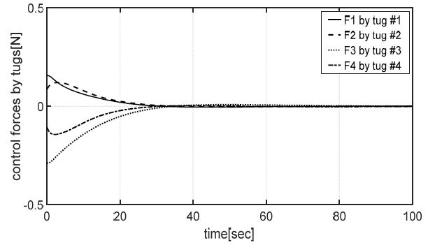 Fig. 4