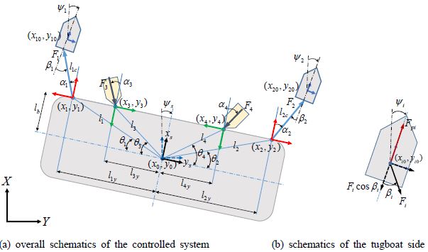 Fig. 3