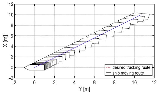 Fig. 7