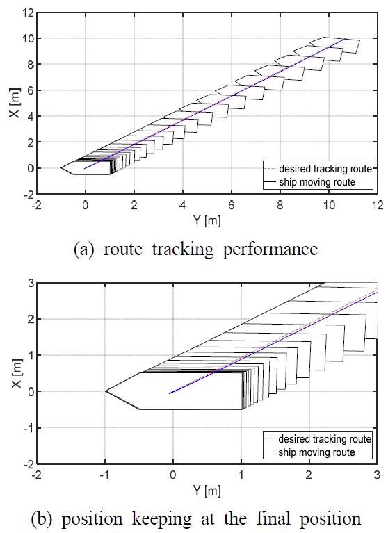 Fig. 9