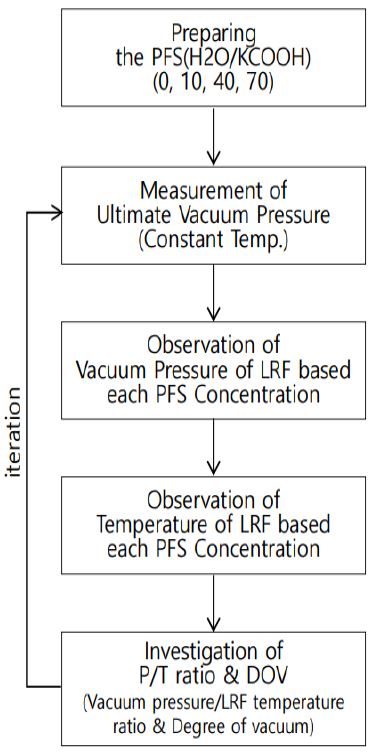 Fig. 3 Fig. 3
