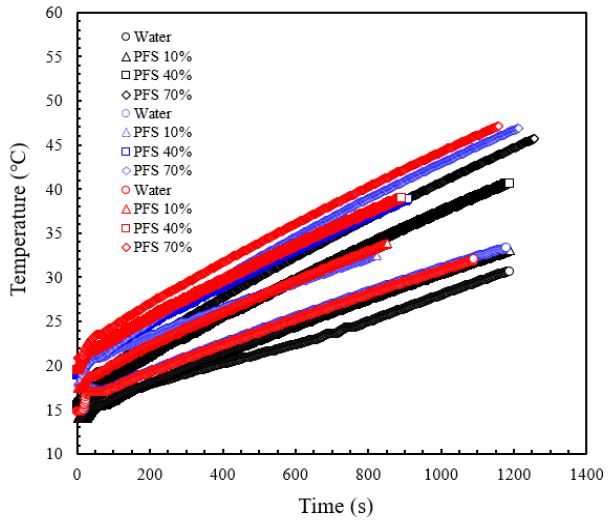 Fig. 7 Fig. 7