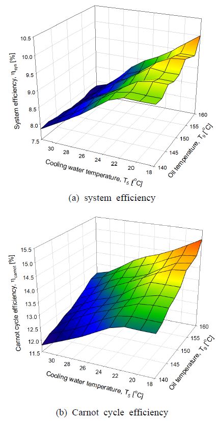 Fig. 11