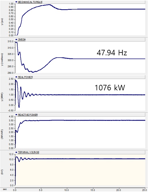Fig. 11