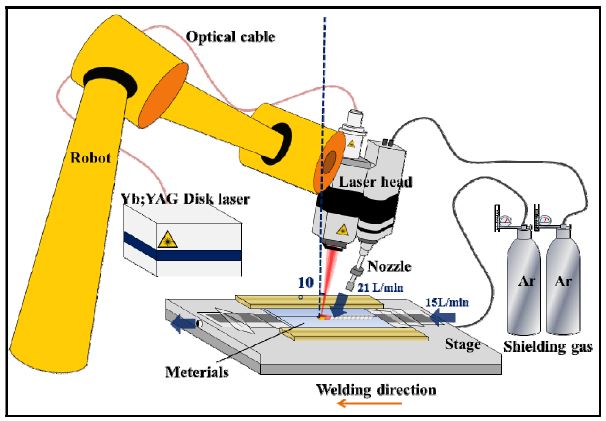 Fig. 2