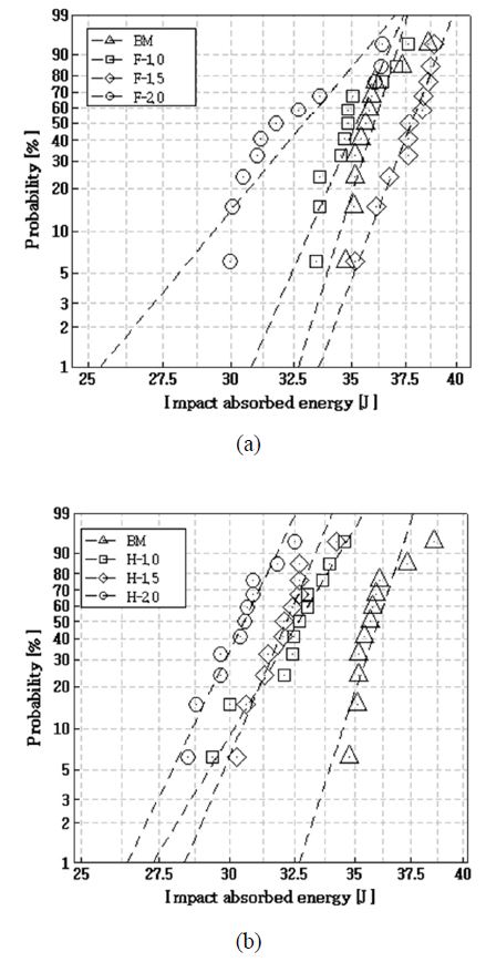 Fig. 6 Fig. 6