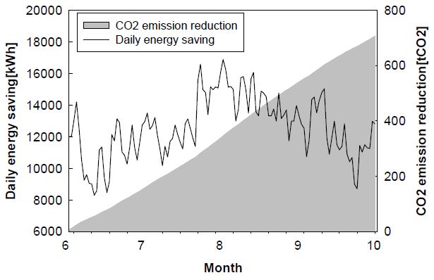 Fig. 9