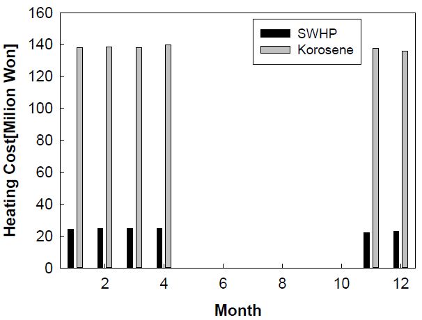Fig. 12