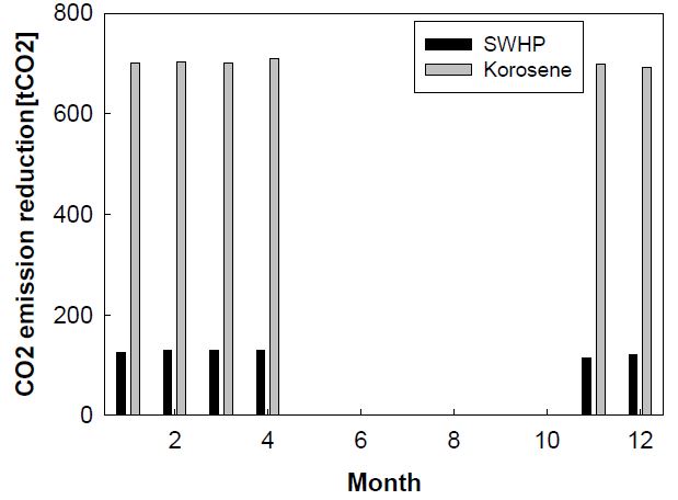 Fig. 13
