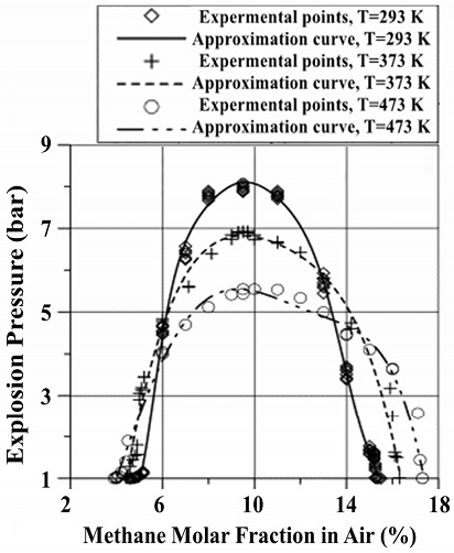 Fig. 2 Fig. 2