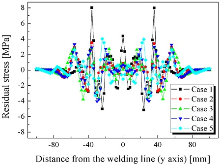 Fig. 9