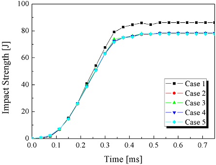 Fig. 11
