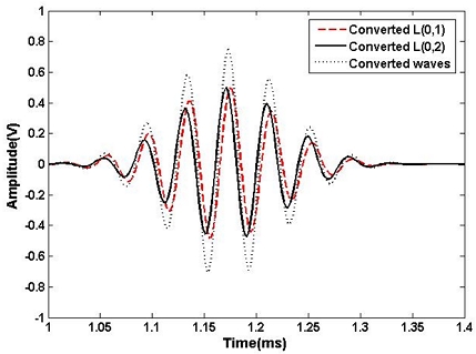 Fig. 7