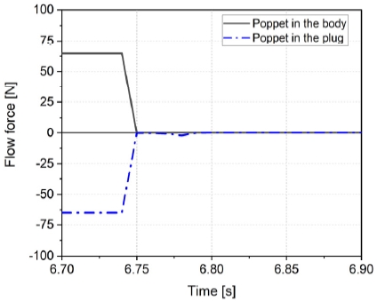 Fig. 9