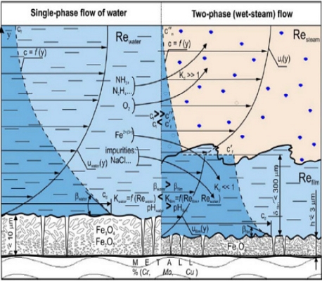 Fig. 9