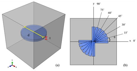 Fig. 1 Fig. 1