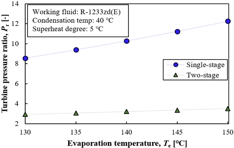 Fig. 11