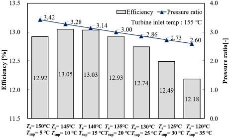 Fig. 12