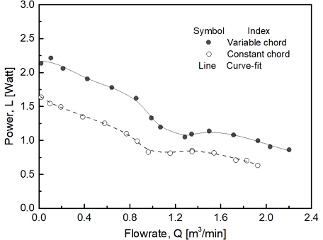Fig. 11