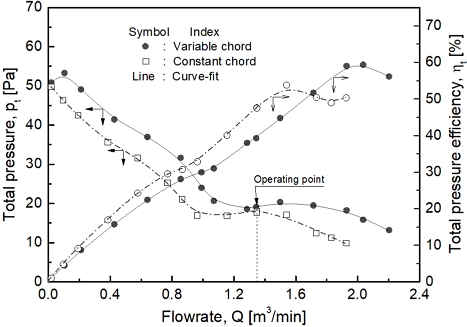 Fig. 12
