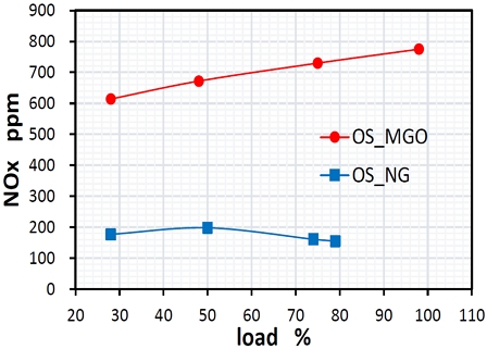 Fig. 8