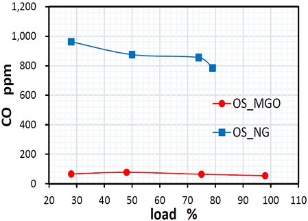 Fig. 9