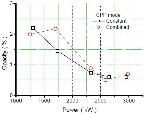 Fig. 10