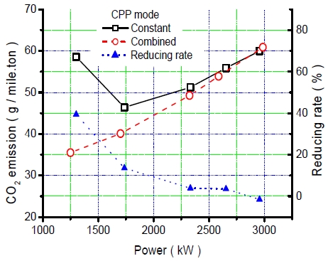 Fig. 11
