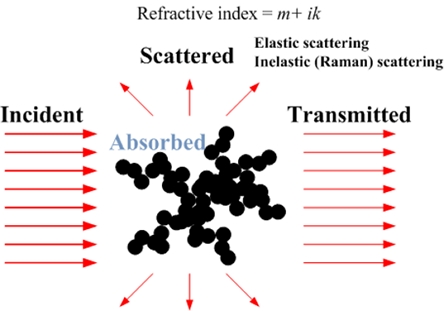 Fig. 3 Fig. 3