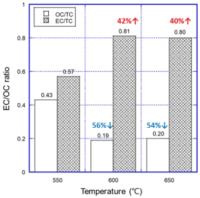 Fig. 5 Fig. 5