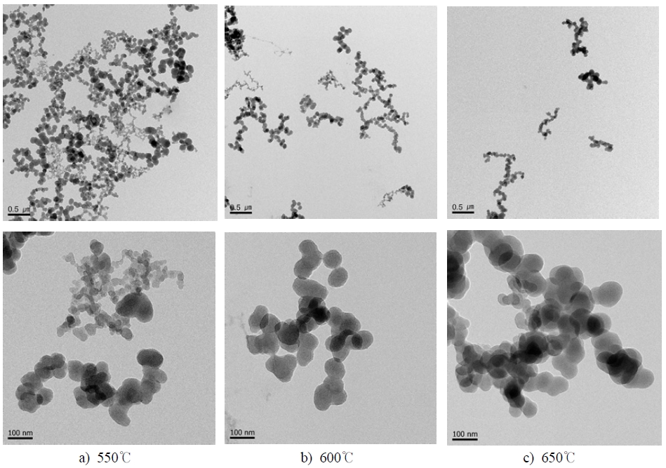 Fig. 6 Fig. 6