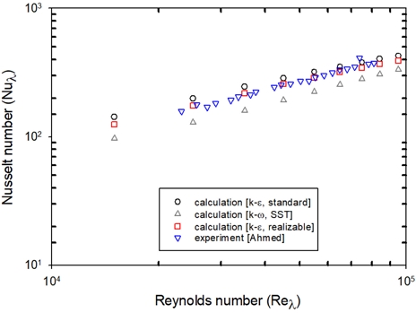 Fig. 3 Fig. 3