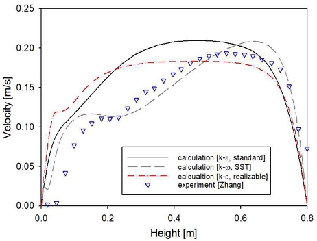 Fig. 6 Fig. 6