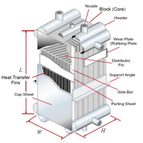 Fig. 1