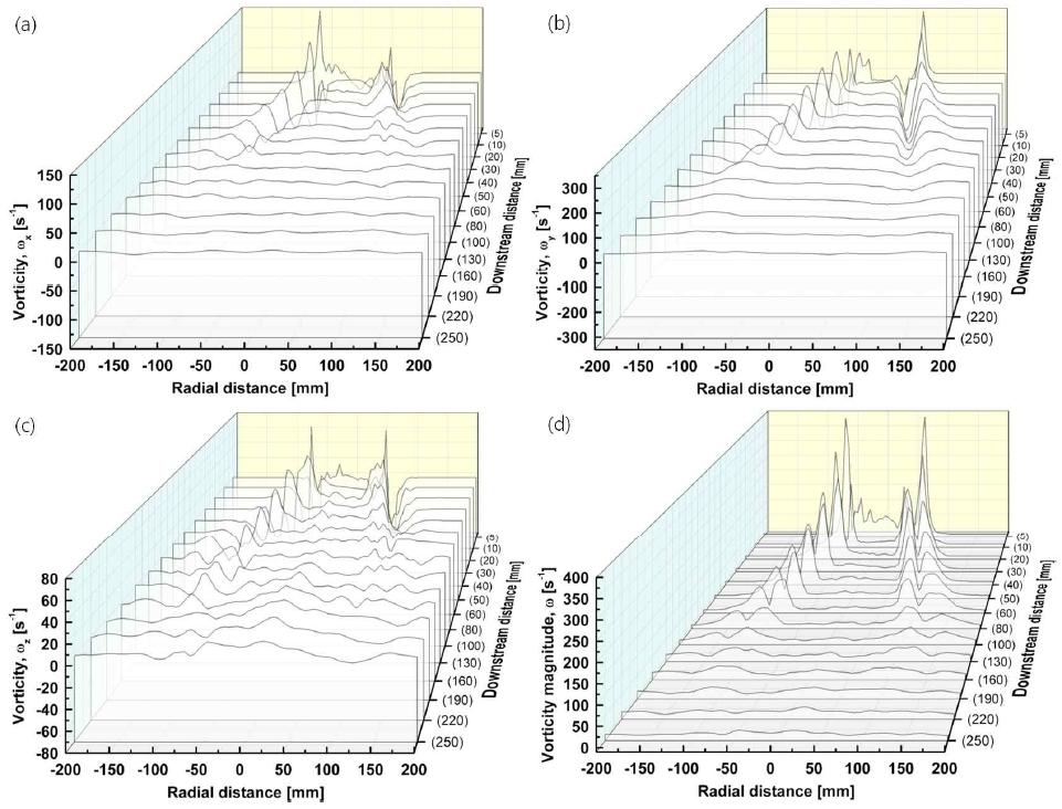 Fig. 11