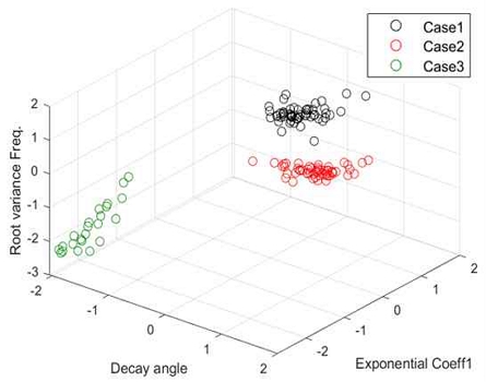 Fig. 12