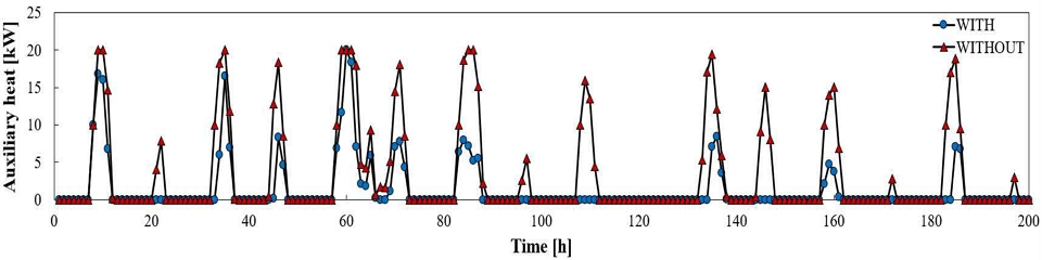 Fig. 8