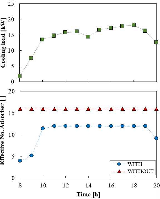 Fig. 9
