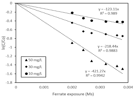 Fig. 5