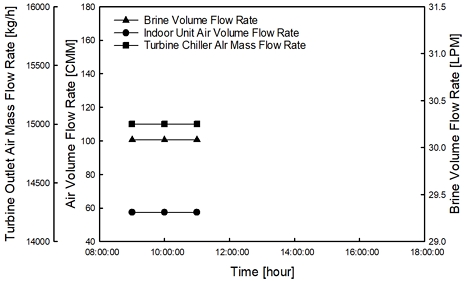 Fig. 4 Fig. 4
