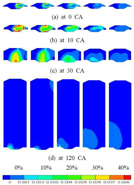 Fig. 9