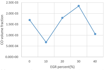 Fig. 11